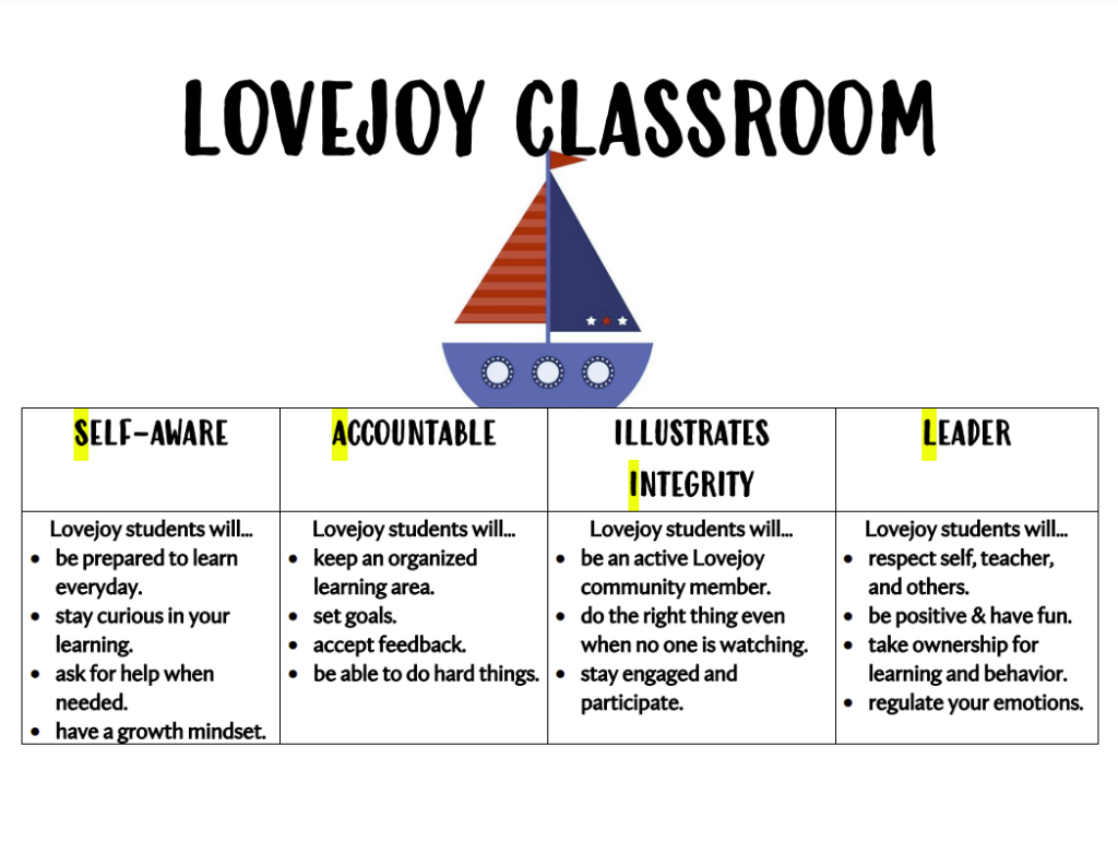 Lovejoy classroom